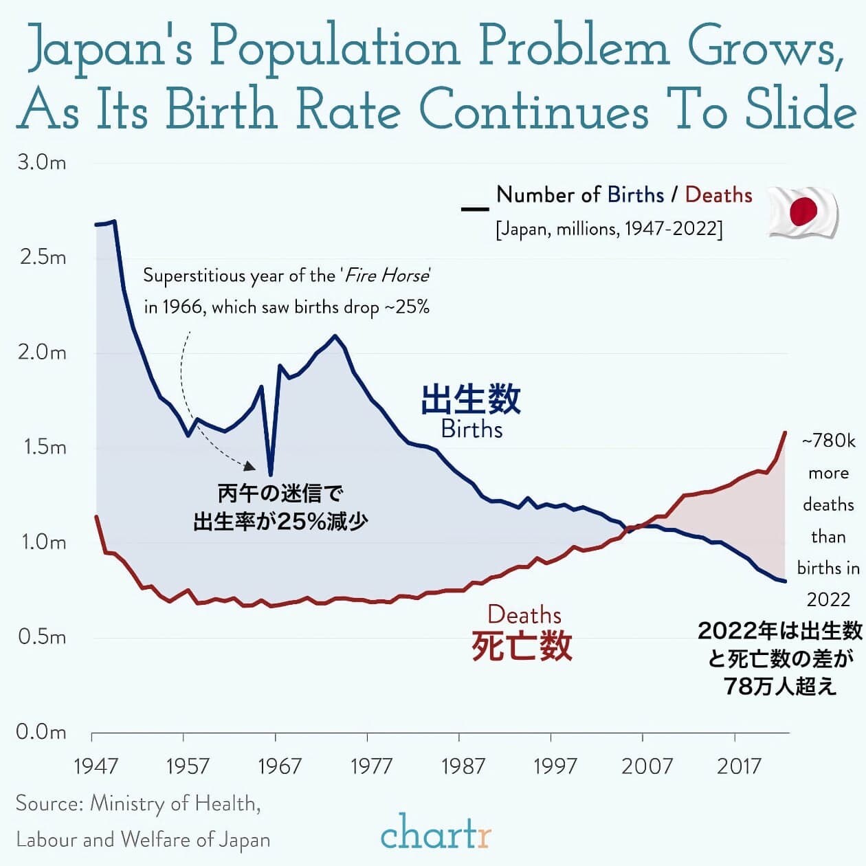 日本　人口