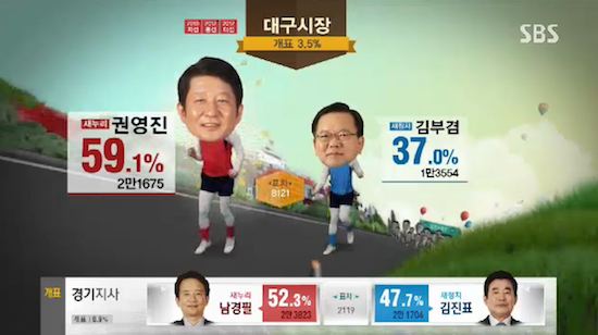 韓国の選挙報道特番に関連した画像-06