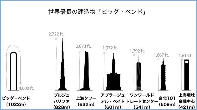 ビッグベンドに関連した画像-05